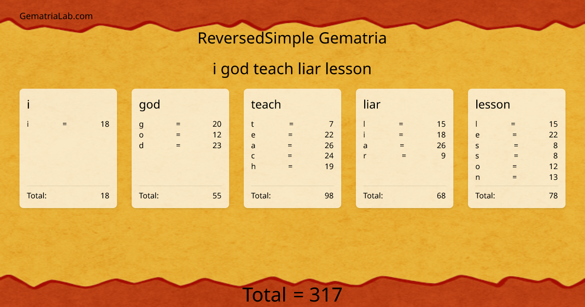 i god teach liar lesson in reversedSimple Gematria